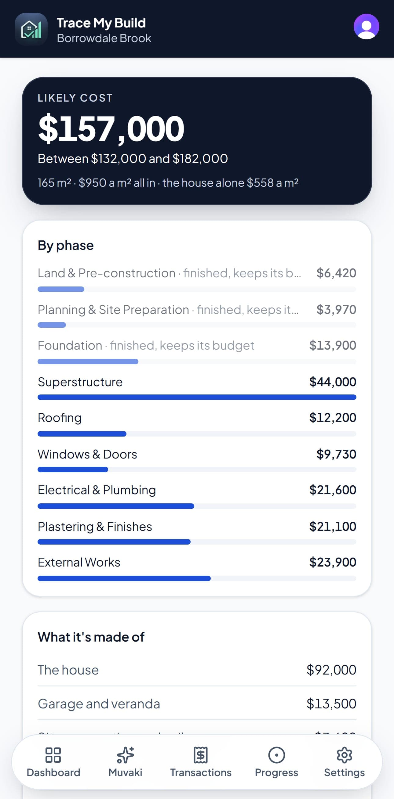 A Trace My Build estimate: likely cost $157,000, between $132,000 and $182,000, for 165 m², split by phase from foundation to external works